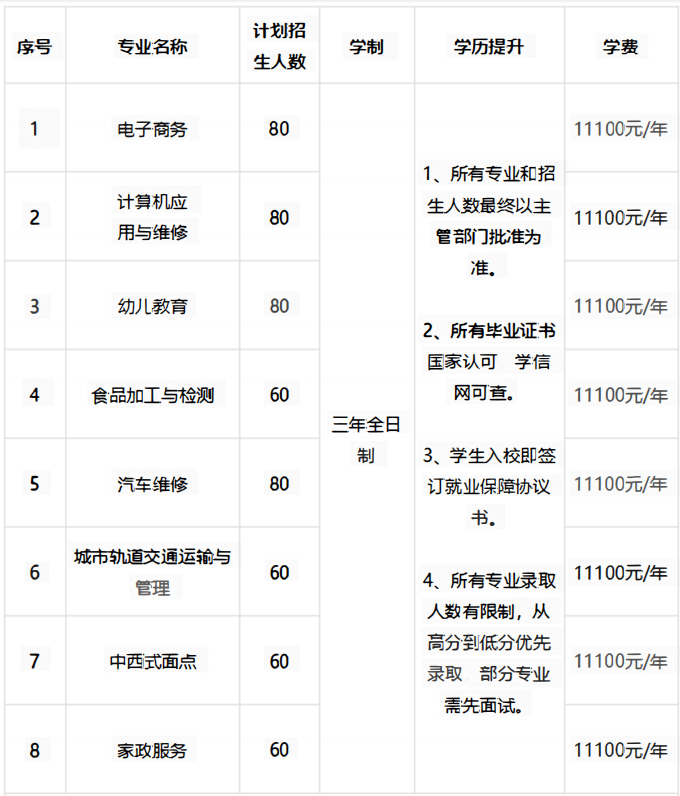 學(xué)費(fèi)表.png